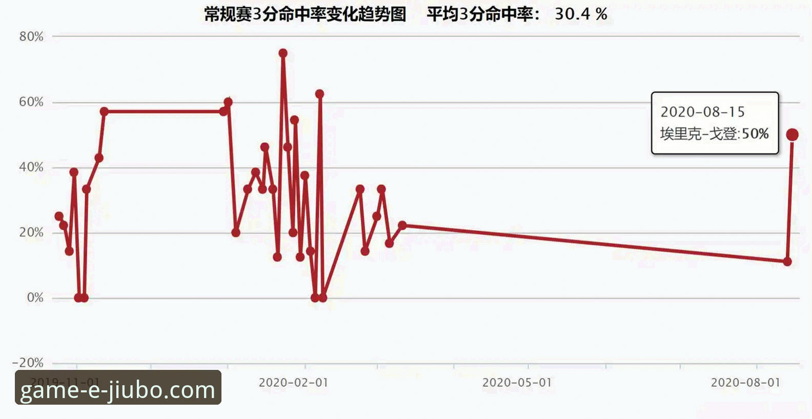 九博体育玩法介绍 火箭大胜尼克斯三连胜实战复盘——九博体育平台观赛必备知识